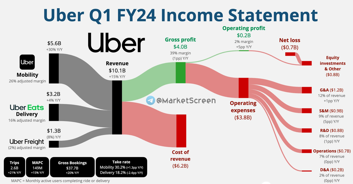Сегодня в выпуске:  — Становление Microsoft, как оно было— Суэцу плохеет — Немецкой промышленности плохеет — На чем зарабатывают Disney, Airbnb, Uber? Доброе утро, всем привет!-15