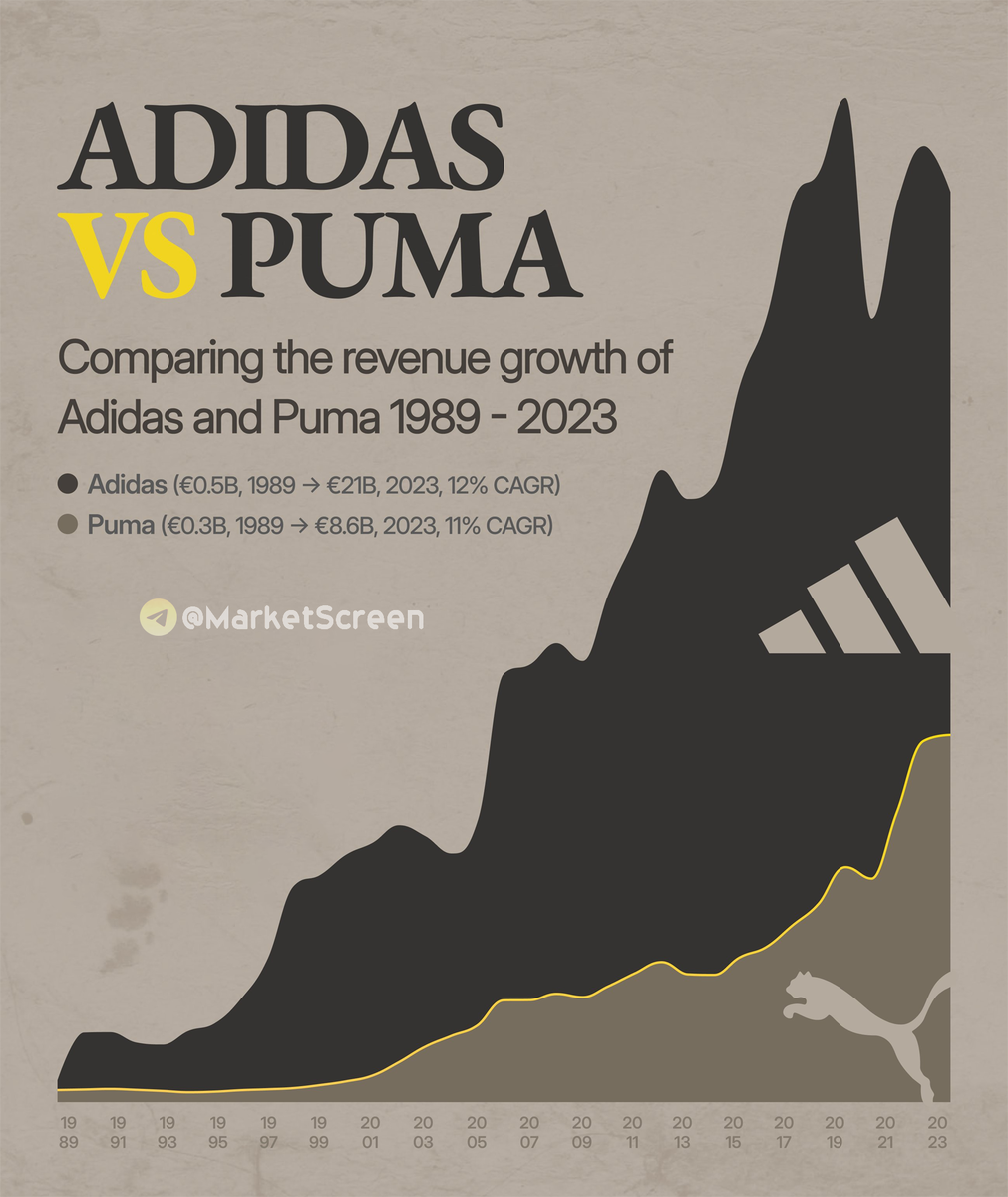 Сегодня в выпуске:  — Становление Microsoft, как оно было— Суэцу плохеет — Немецкой промышленности плохеет — На чем зарабатывают Disney, Airbnb, Uber? Доброе утро, всем привет!-20