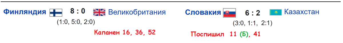 Привет всем любителям хоккея. Вы на канале «Алекс Спортивный». В третий игровой день на чемпионате мира зафиксировано много крупных результатов.