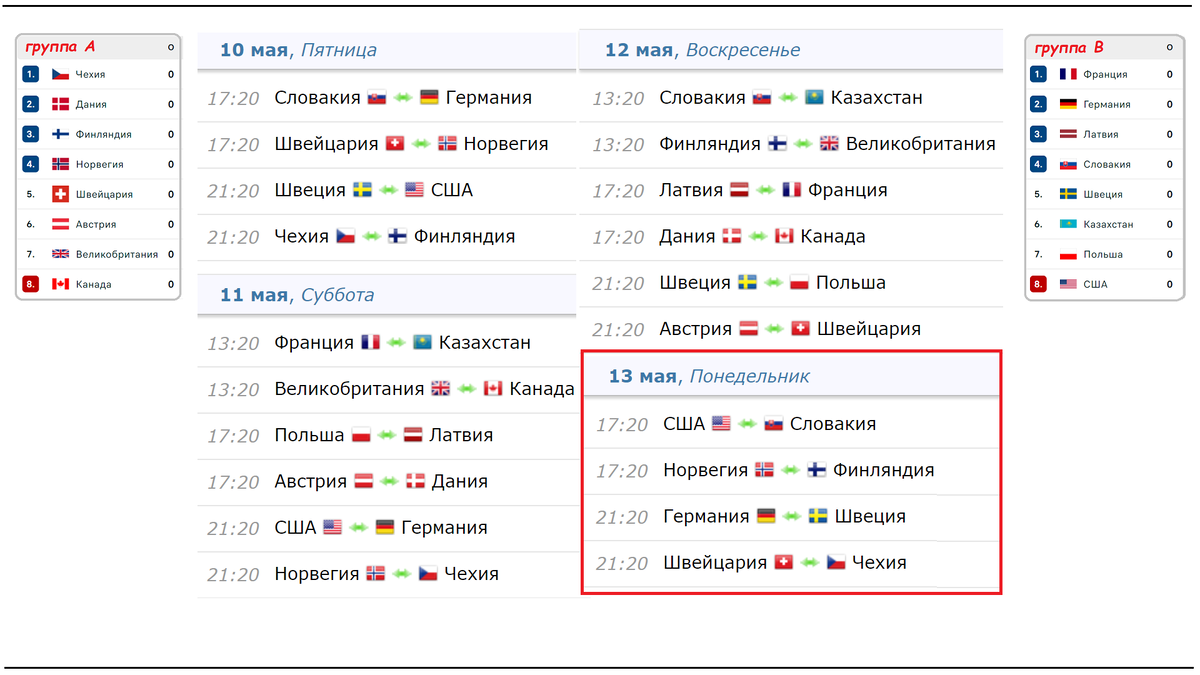 Чемпионат мира по хоккею 2024. 3-й день. Расписание. Результаты. Таблица. |  Алекс Спортивный * Футбол | Дзен