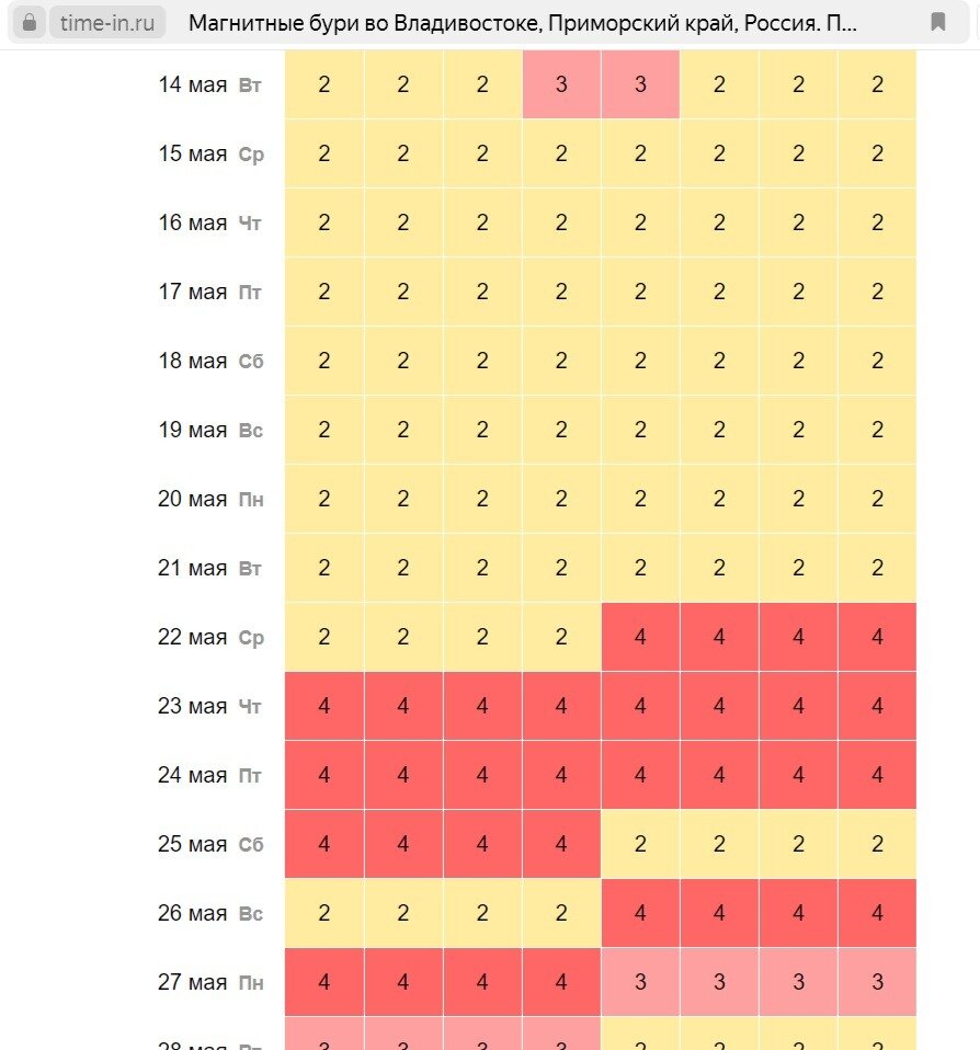     Источник: time-in.ru