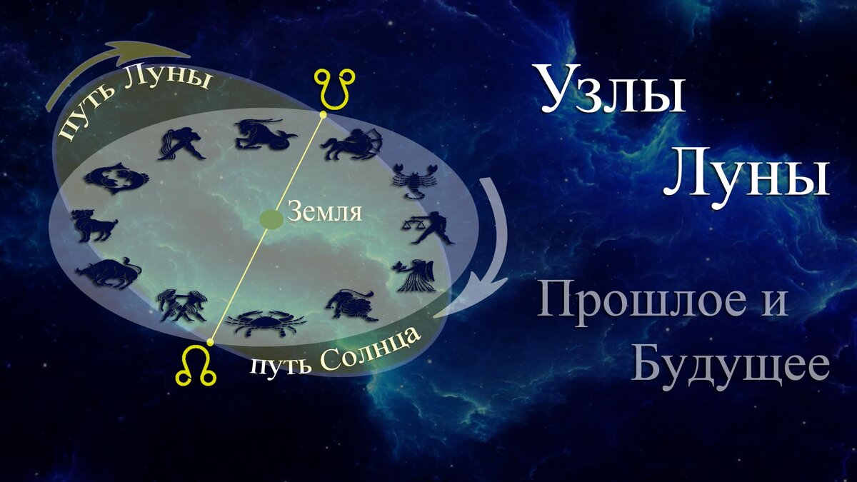 Как понять лунные узлы Кармические лунные узлы АстроЛилия Дзен