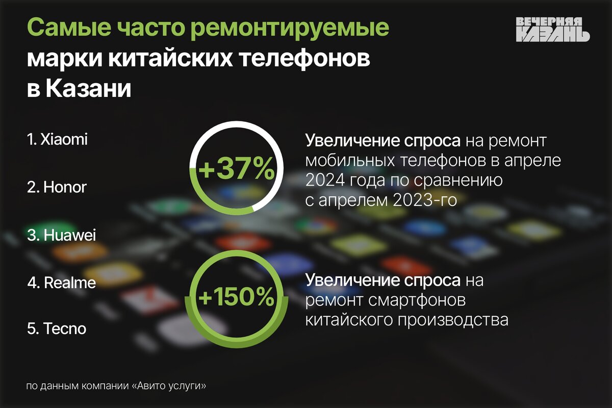 Автор фото: Ирина Звездина/«Вечерняя Казань»