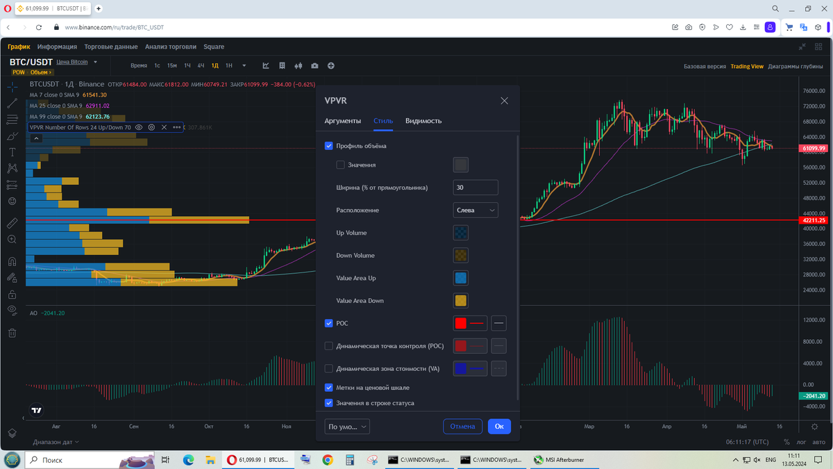 Скринщот 1 . Профессиональный индикатор VPVR (Volume Profile Visible Rande)