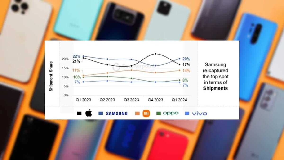Samsung возвращает себе лидирующие позиции на рынке смартфонов