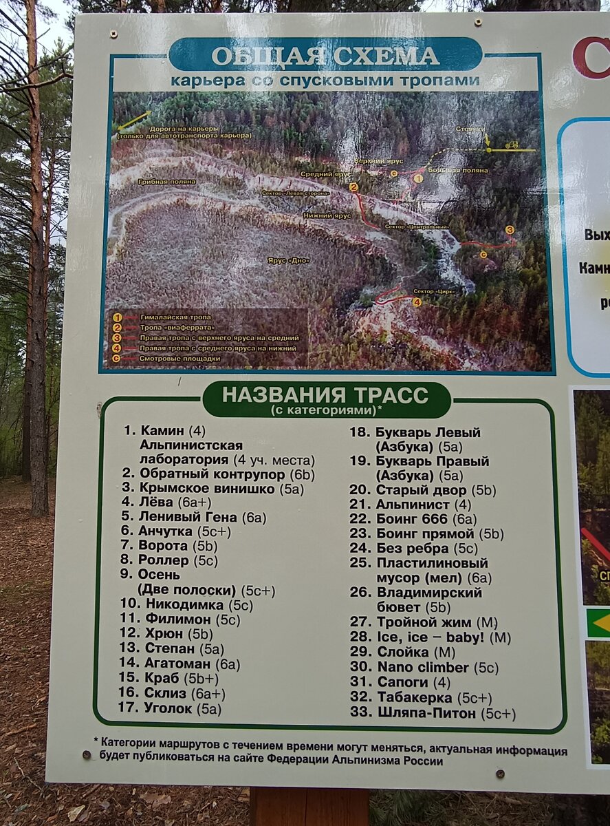 Названия трасс и их категория