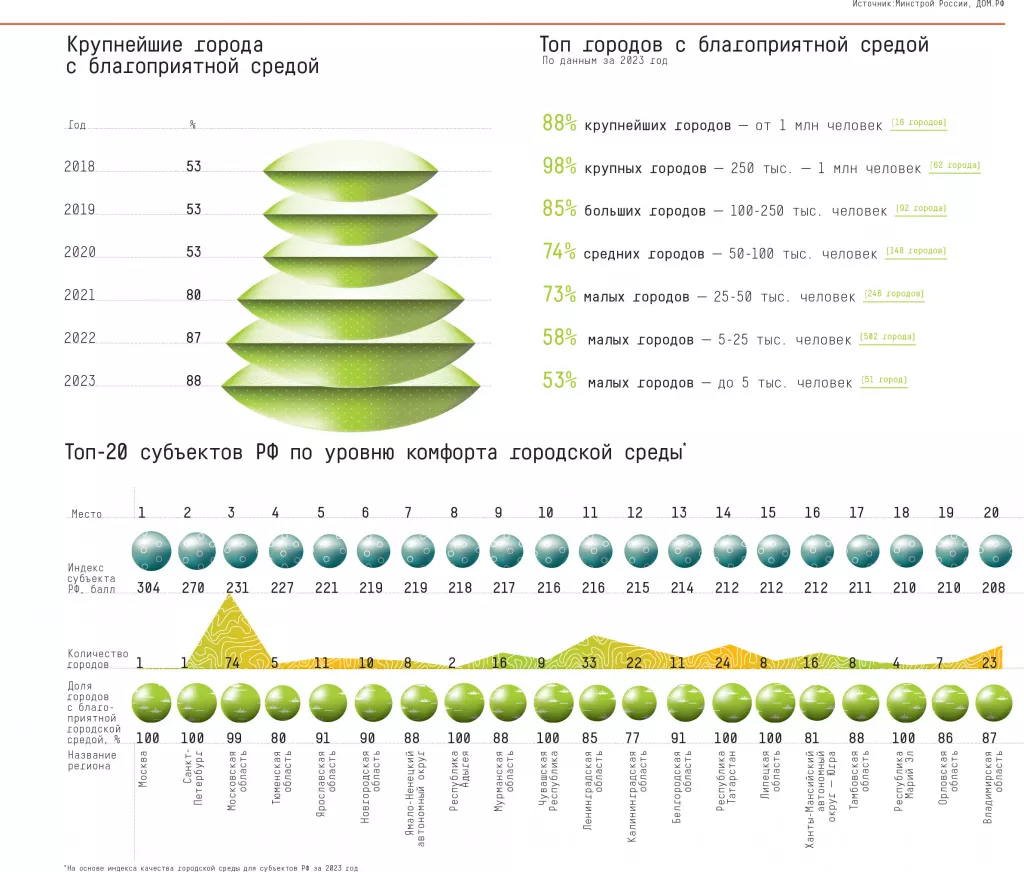 Где в России жить хорошо? | Отраслевой журнал «Вестник» | Дзен
