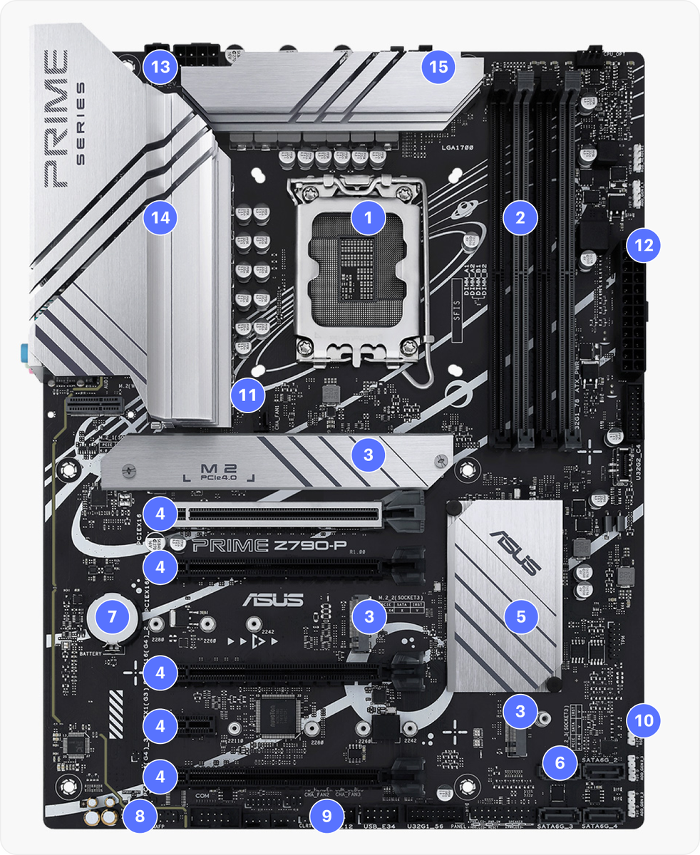 На картинке — продвинутая материнская плата. Если у вас бюджетная модель или вариация меньшего размера, разъемов на ней будет меньше