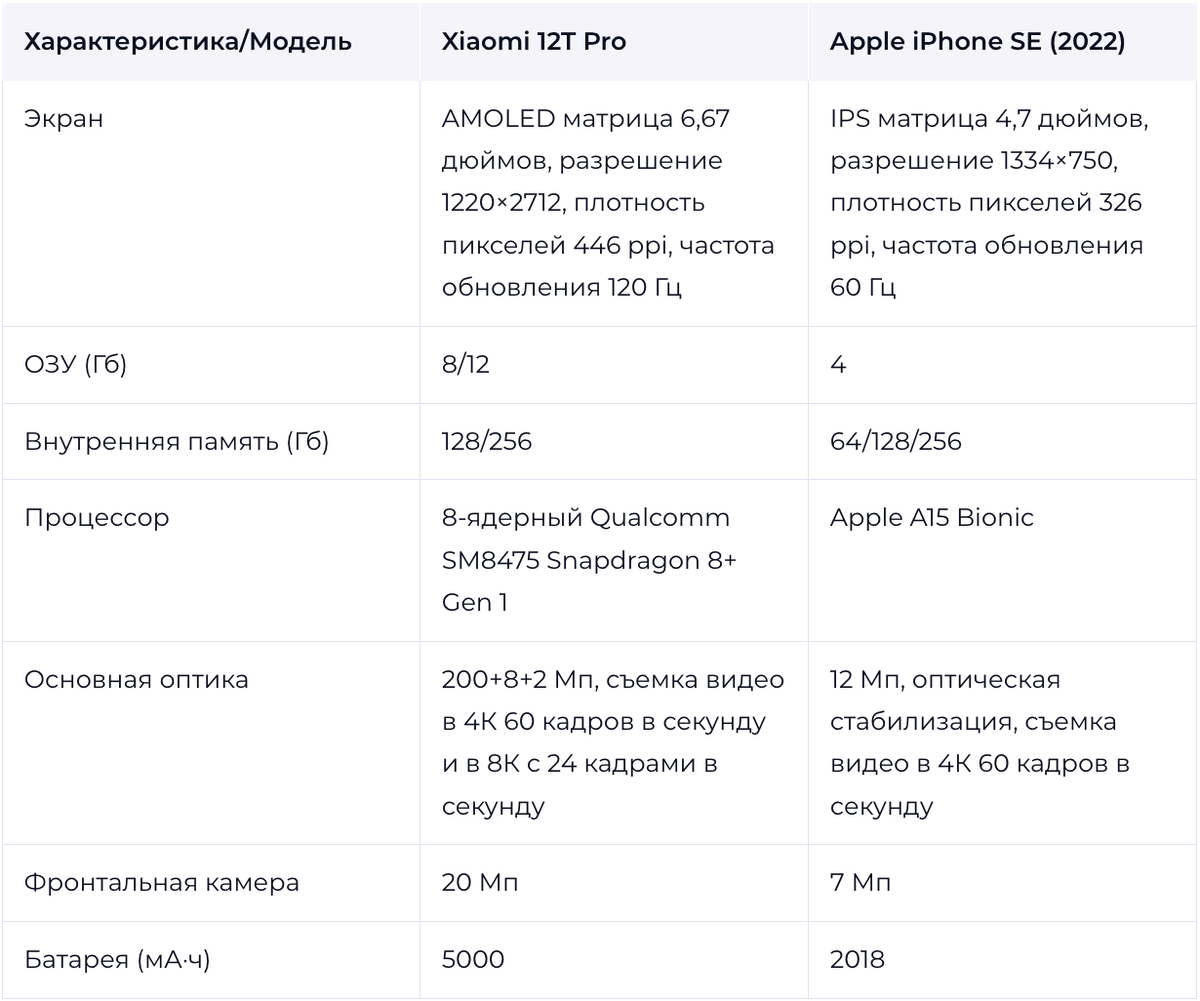 Xiaomi vs iPhone: что выбрать в 2024 году | Xi Express | Дзен