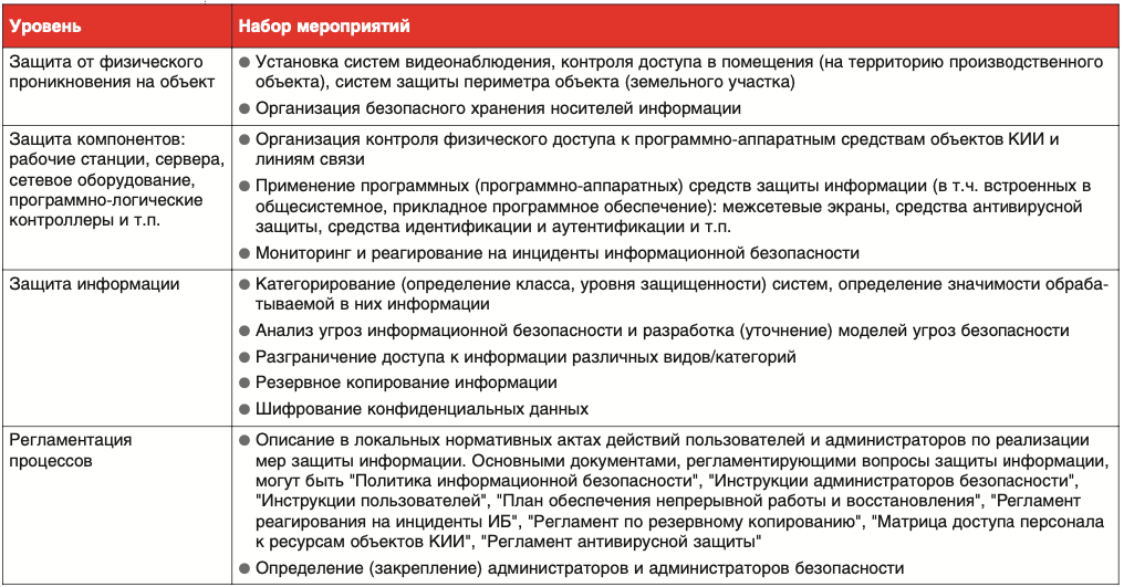 Комплексная защита объектов информации. Комплексная защита объектов информации