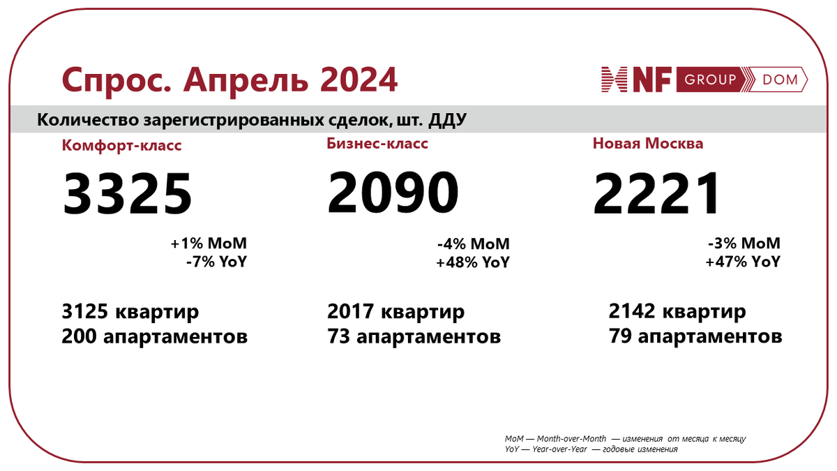 Источник: NF Dom