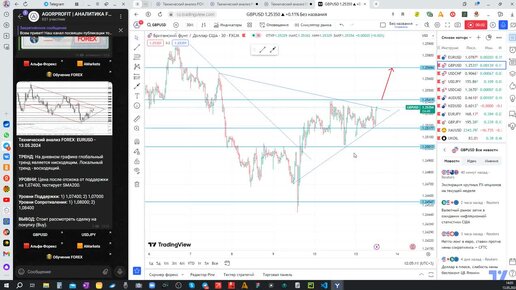 Торговая рекомендация GBPUSD. Forex 13.05.2024