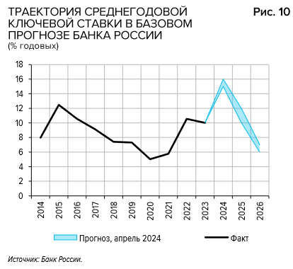Источник https://cbr.ru