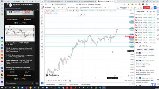 Торговая идея USDJPY 13.05.2024 #Forex