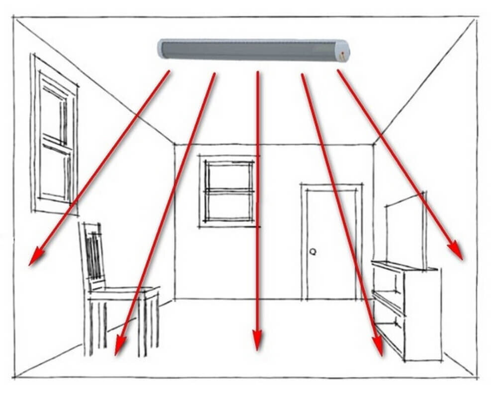 Как устроен потолочный инфракрасный обогреватель и как он работает? |  СофтТерм - Электрические инфракрасные обогреватели СТЕП для обогрева  различных типов помещений | Дзен