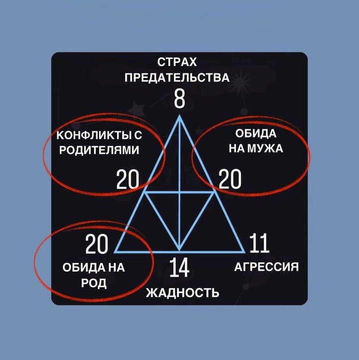 разбор денежной сферы по дате рождения | кармический нумеролог Марина Майская