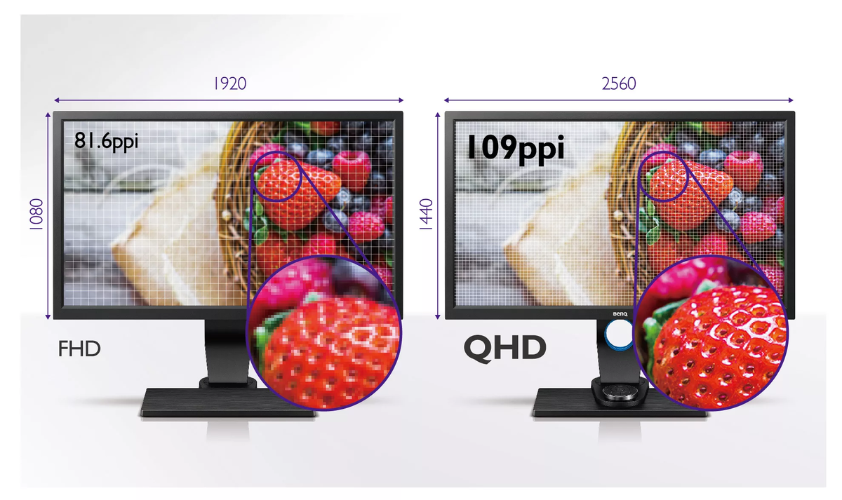 Примерно так плотность пикселей влияет на четкость картинки