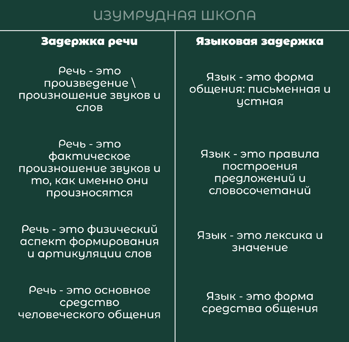 Задержка речевого развития: причины, понимание, отличия от языковой задержки  | Изумрудная Школа | Дзен