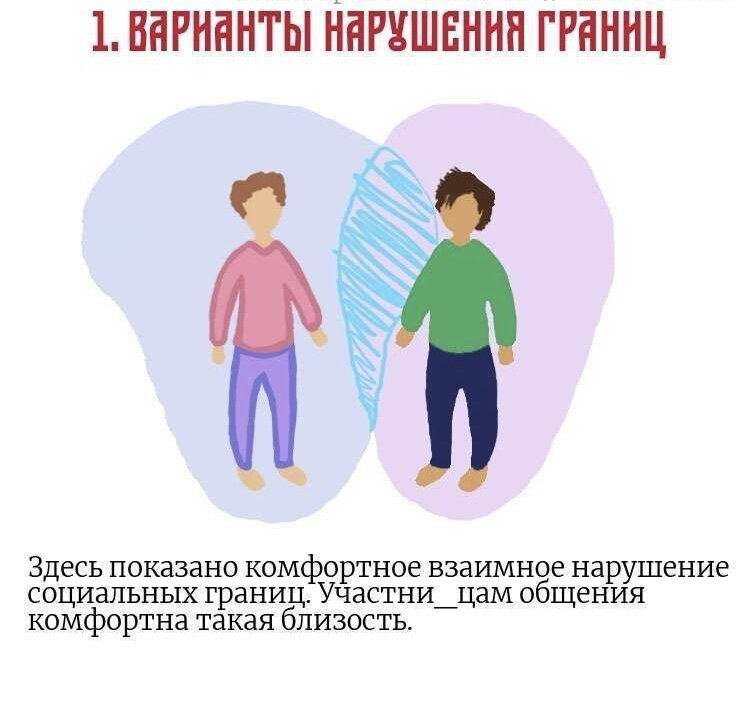 Все мы знаем о физических границах, которые определяют, кто и насколько близко может войти в наше пространство, так же существуют психологические границы. Они необходимы для защиты личности, сохранения энергии, поддержания самооценки, защиты наших взглядов, убеждений и принципов.