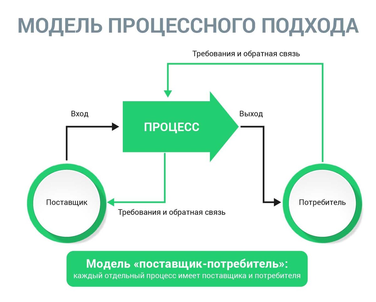 Категорийный менеджмент или управление ассортиментом магазинов. | Дмитрий  Токарев, управляющий партнер RETAILITY | Дзен