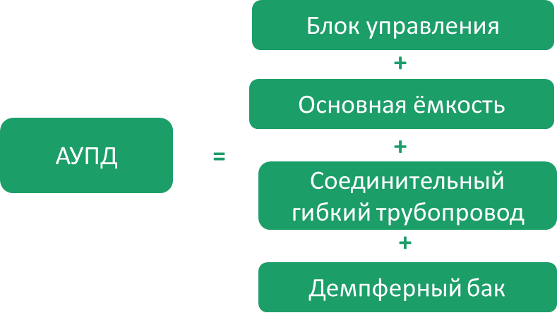 ФОРТА-инженерное оборудование российского производства.