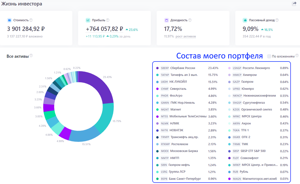 Этот вопрос мне часто задают подписчики в комментариях.