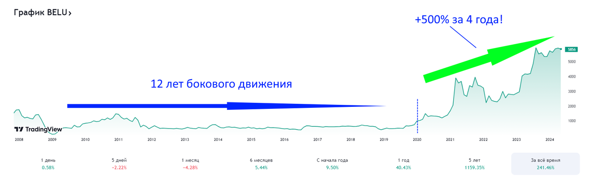 Этот вопрос мне часто задают подписчики в комментариях.-2