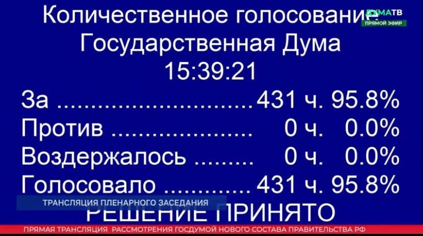 Ну вот и всё. Госдума всех утвердила. А кто сколько голосов получил?