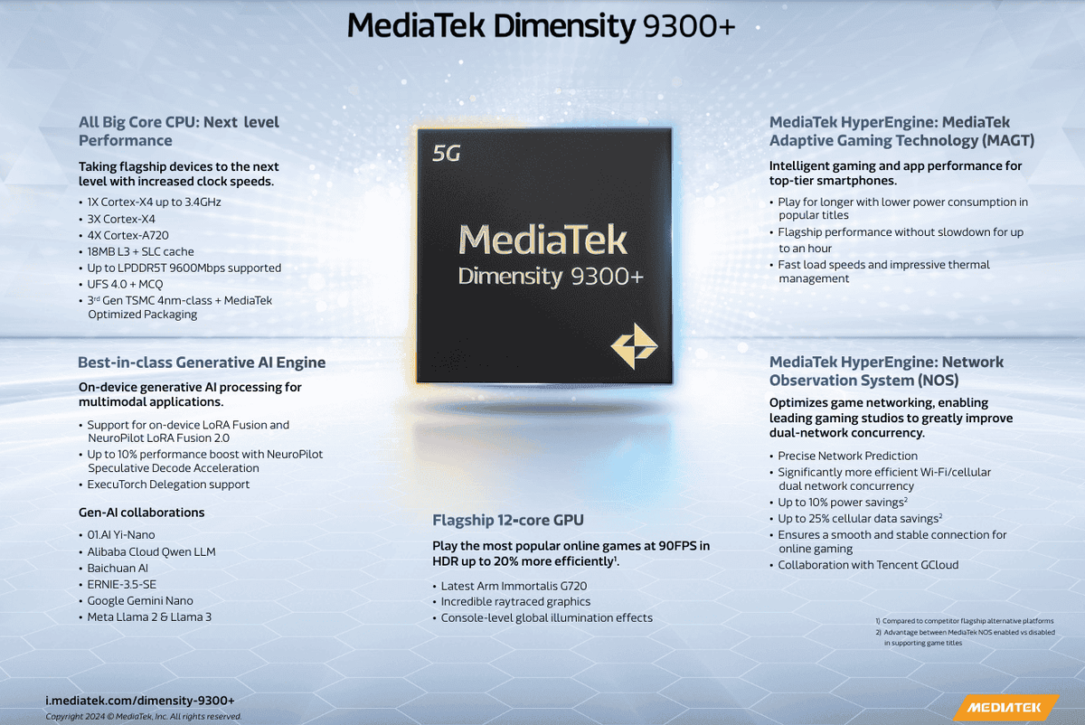 Mediatek Dimensity 9300+ обещает повышенную производительность и более  быструю обработку данных с помощью искусственного интеллекта. | Китайский  специалист | Дзен