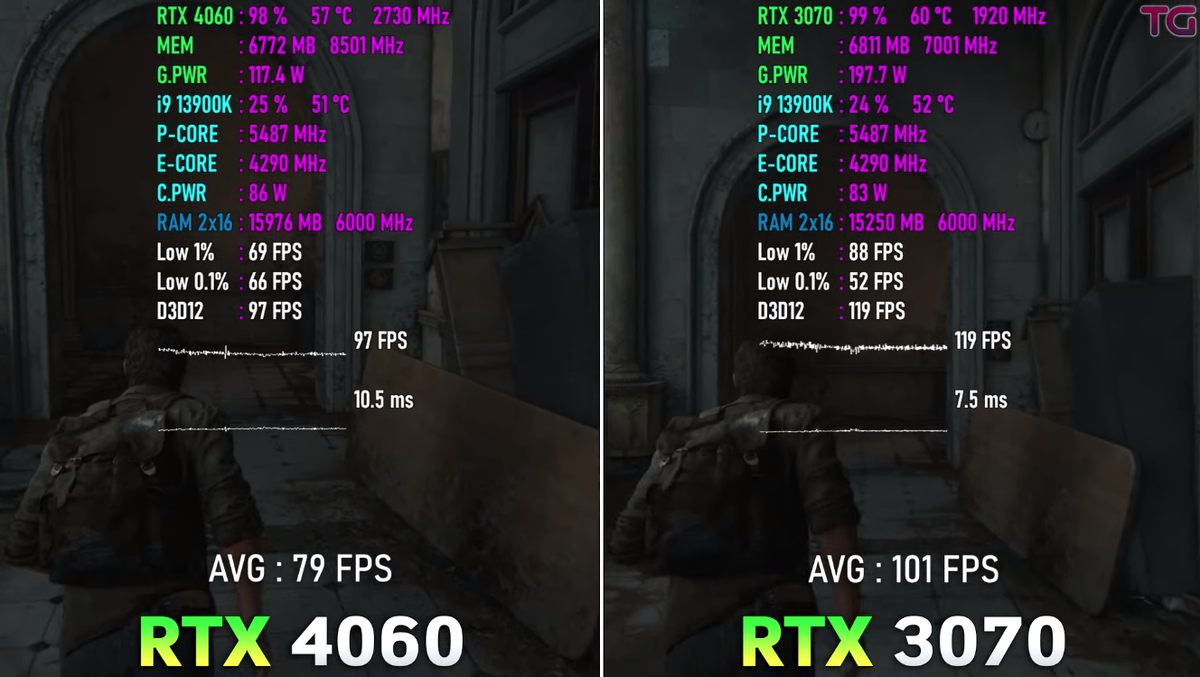 Тестируем FPS в играх: RTX 4060 vs RTX 3070 | Рейтинги железа | Дзен