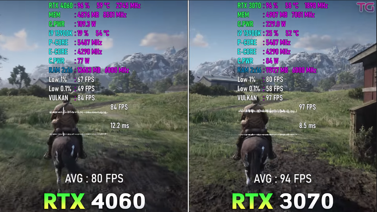 Тестируем FPS в играх: RTX 4060 vs RTX 3070 | Рейтинги железа | Дзен