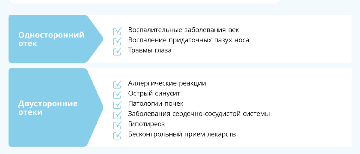 Заболевания, которые вызывают отеки вокруг глаз
