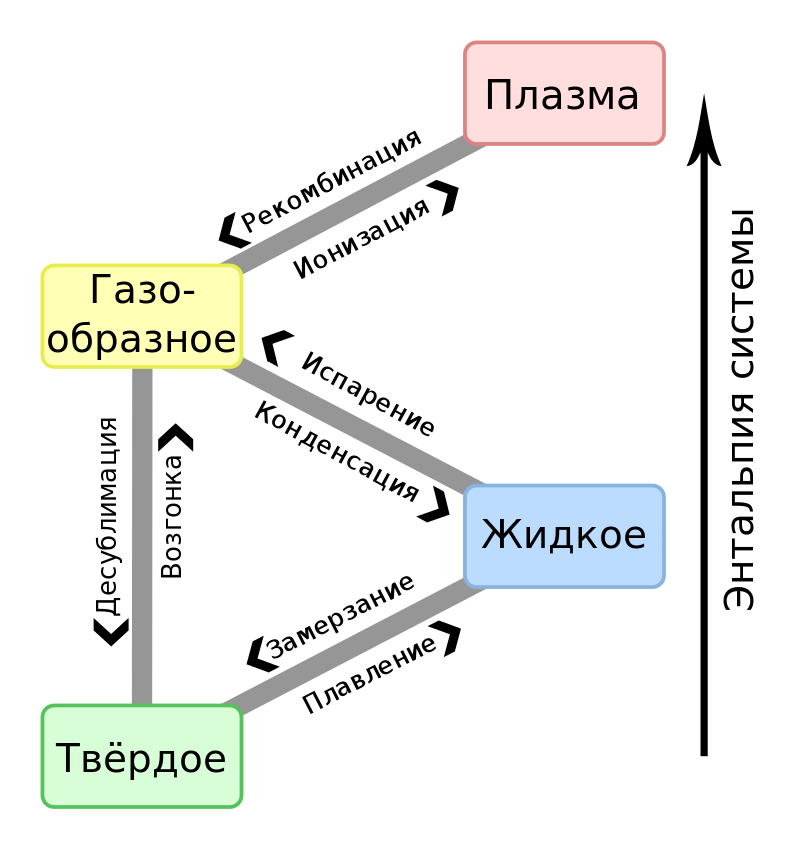 Фото из открытых источников. Агрегатные состояния вещества