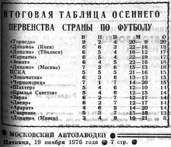 "Московский автозаводец". Сканировано автором ИстАрх.