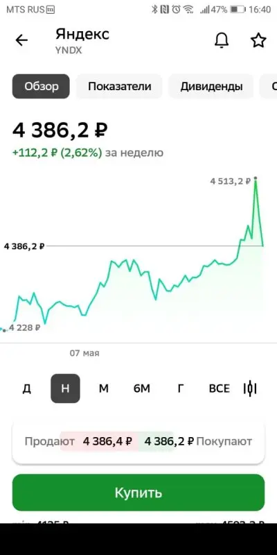 График акций «Яндекс» на Московской бирже. Фото: «Выберу.ру» 