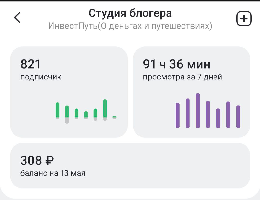 накапало на счет за неделю