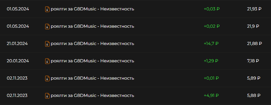 За год +33,5 рубля, нормально ;)