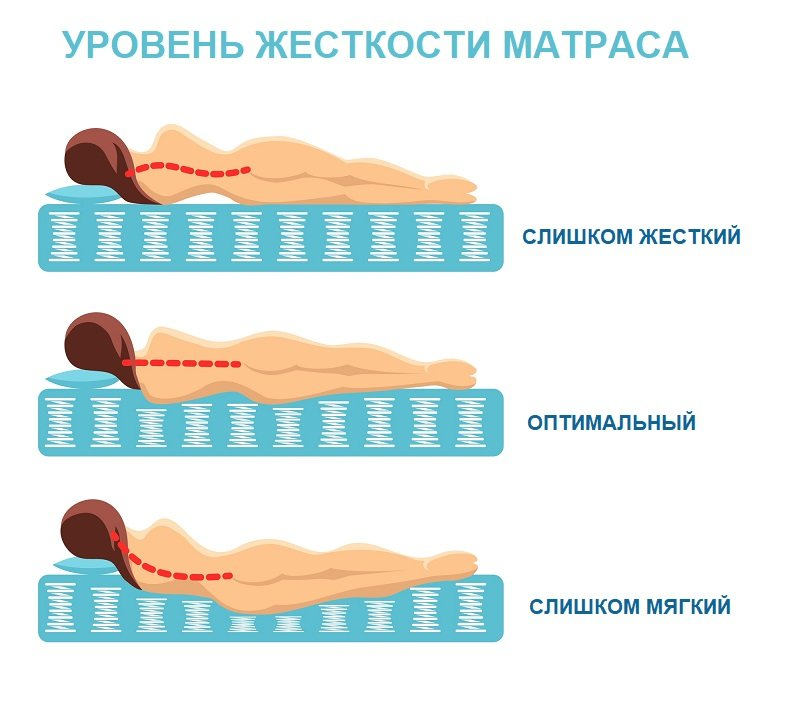 Матрасы мостовской