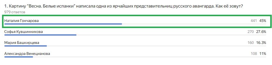 Правильный ответ: Наталия Гончарова