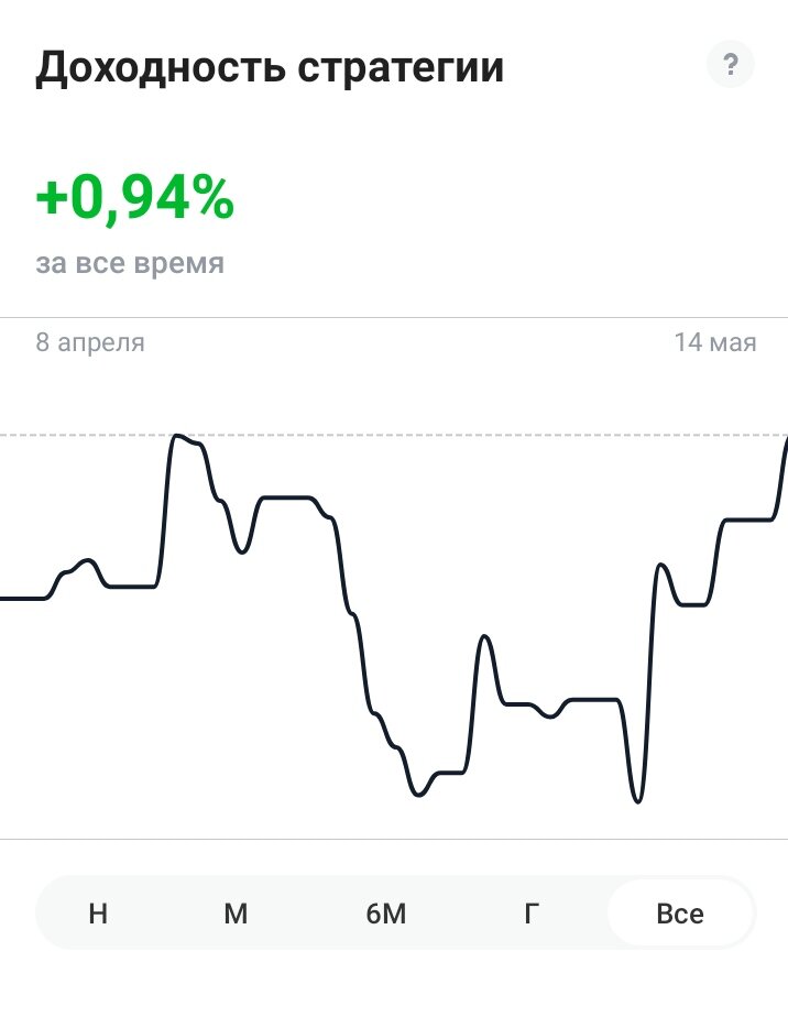 График Тинькофф