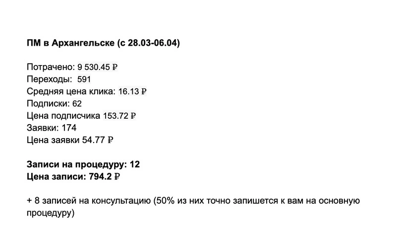 Результаты за тестовый период 