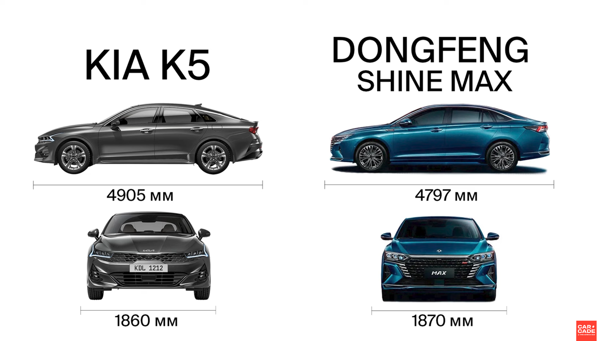 DongFeng Shine Max против Kia K5. Что выбрать для такси? | Лизинговая  компания CARCADE | Дзен