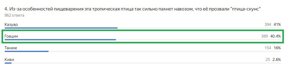 Правильный ответ: гоацин