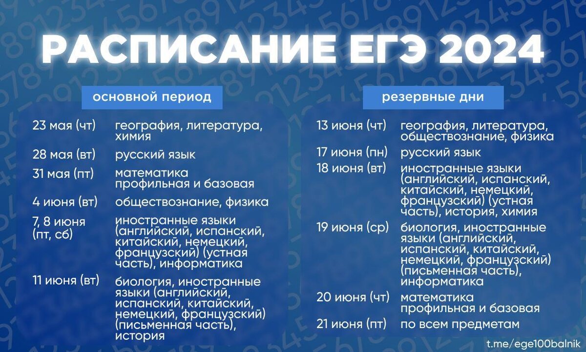 Информатика огэ 2024 сколько времени