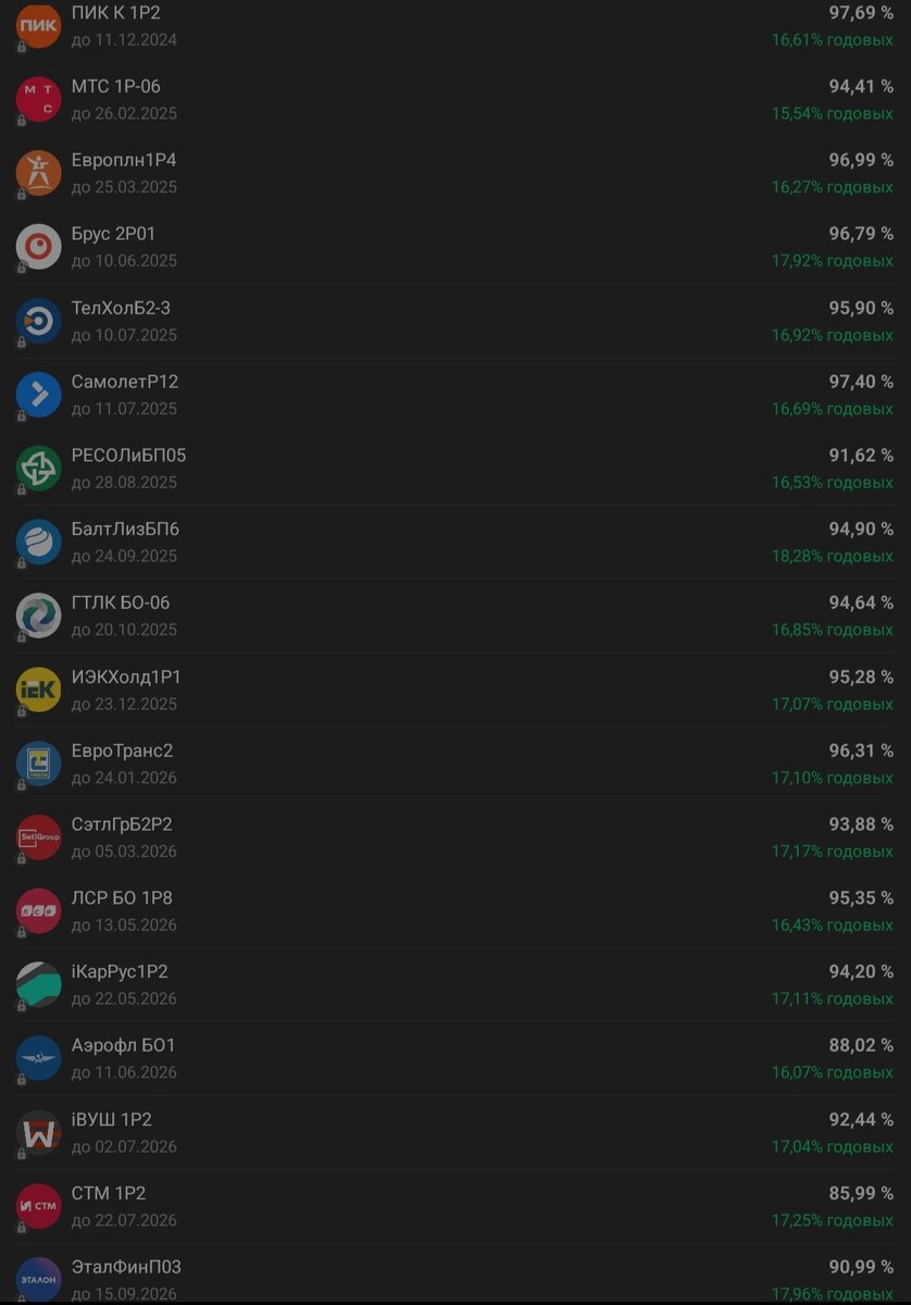 Моя подборка облигаций в портфеле на год-два. (Основной объём портфеля в акциях). Облигации представляют собой неохваченные сектора и регулярные выплаты. Поскольку портфель собрал в начале года, то сейчас по телу облигаций просадки, но я в тот момент фиксировал конкретную доходность. Сейчас я бы сделал тоже самое с этим списком. ОФЗ на такой короткий срок смысла брать не вижу.