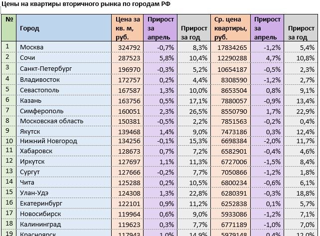 Источник: mirkvartir.ru