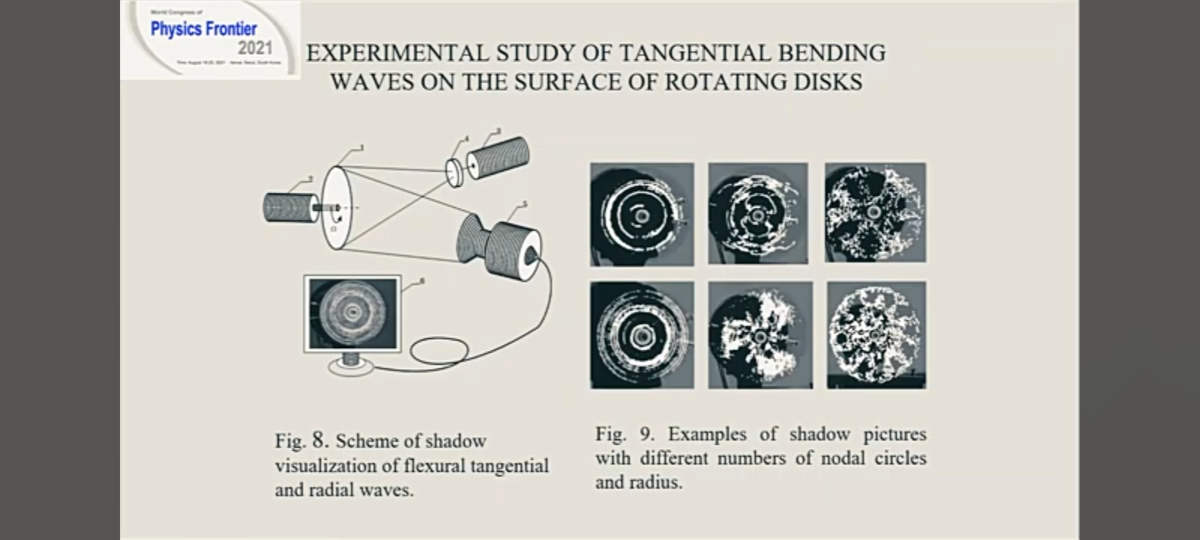 Волны на поверхности вращающихся конденсированных сред аналогичны электромагнитным волновым структурам в микромире, где стоячая электромагнитная волна играет роль атома.
