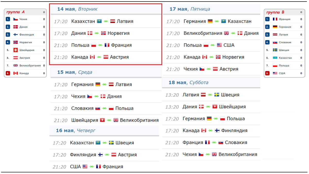 Чемпионат мира по хоккею 2024. День 4. Результаты. Таблица. Расписание. |  Алекс Спортивный * Футбол | Дзен
