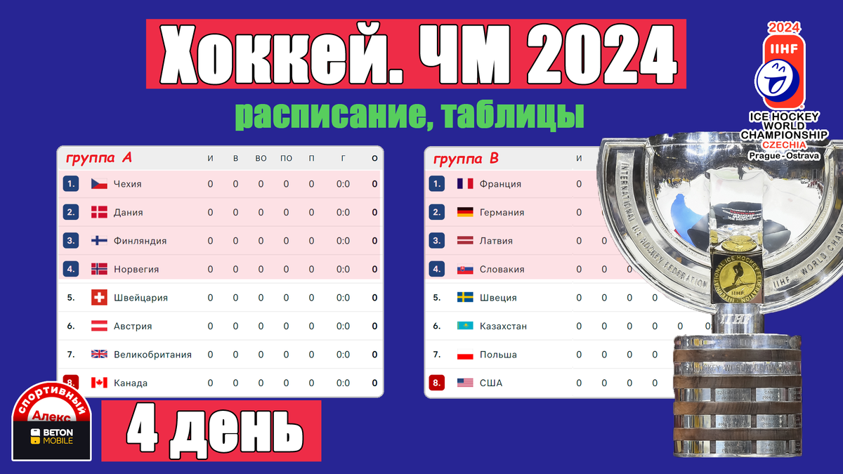 Чемпионат мира по хоккею 2024. День 4. Результаты. Таблица. Расписание. |  Алекс Спортивный * Футбол | Дзен