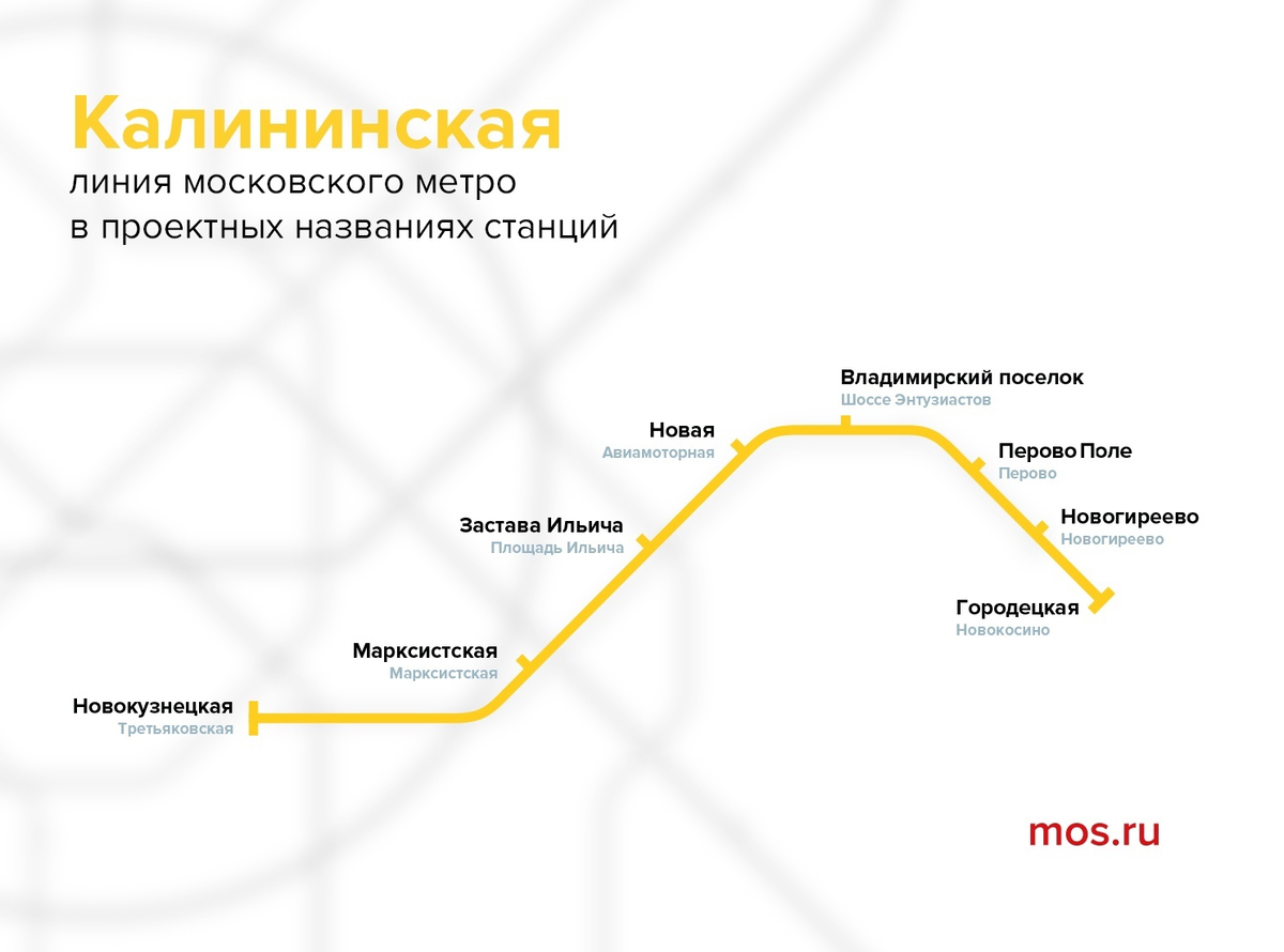 Проектные названия станций Калининской линии. Взято отсюда: https://vk.com/mos.